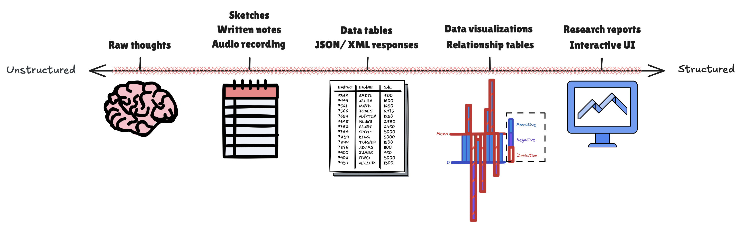 data spectrum